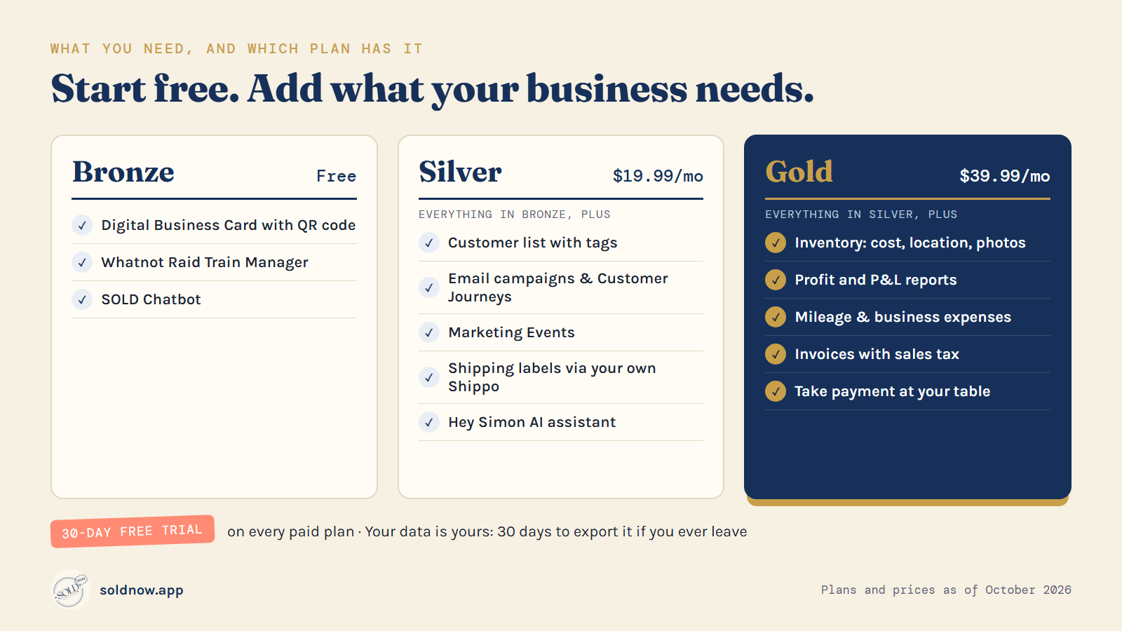 SOLD Now plans. Bronze, free: Digital Business Card with QR code, Whatnot Raid Train Manager, SOLD Chatbot. Silver, $19.99 a month: customer list with tags, email campaigns and Customer Journeys, Marketing Events, shipping labels via your own Shippo, Hey Simon AI assistant. Gold, $39.99 a month: inventory, profit and P&L reports, mileage and business expenses, invoices with sales tax, take payment at your table. 30-day free trial on every paid plan.