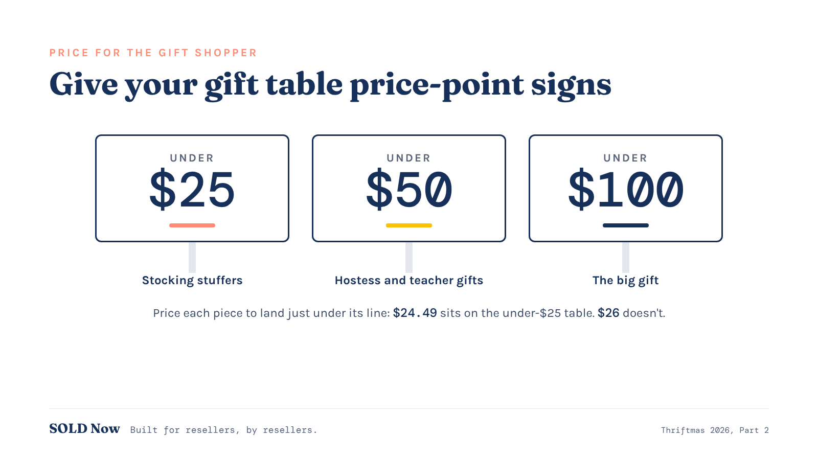 Three small booth signs reading Under $25, Under $50 and Under $100 on a gift table