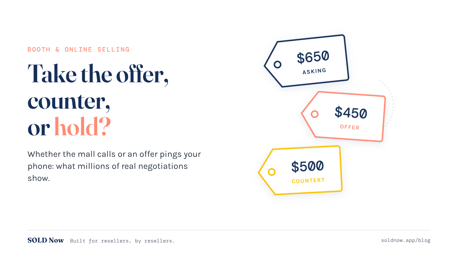 Three price tags reading $650 asking, $450 offer and $500 counter, beside the headline Take the offer, counter, or hold?
