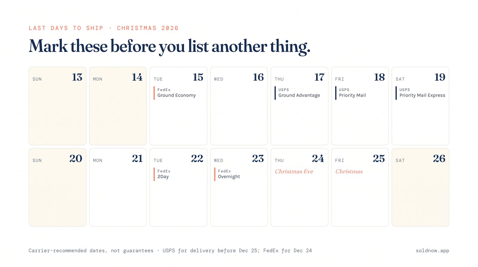 December 2026 calendar marking carrier-recommended last days to ship: FedEx Ground Economy Dec 15, USPS Ground Advantage Dec 17, Priority Mail Dec 18, Priority Mail Express Dec 19, FedEx 2Day Dec 22, FedEx overnight Dec 23.