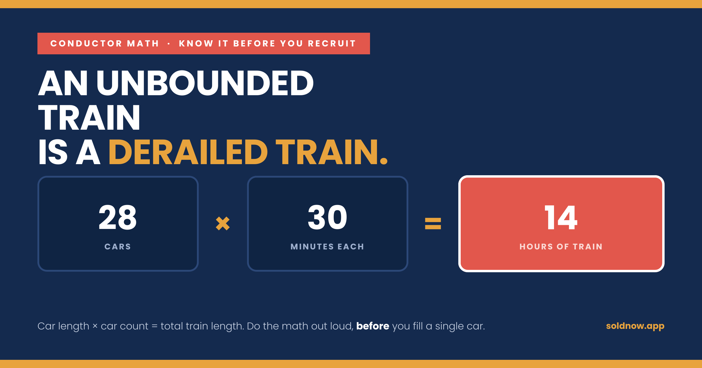 Conductor math: an unbounded train is a derailed train. 28 cars times 30 minutes each equals 14 hours of train. Do the math out loud, before you fill a single car.