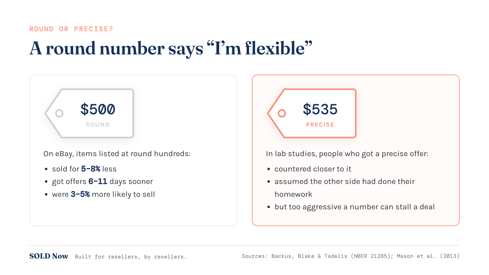 Comparison of a round $500 price tag and a precise $535 price tag, with eBay and lab research findings on each
