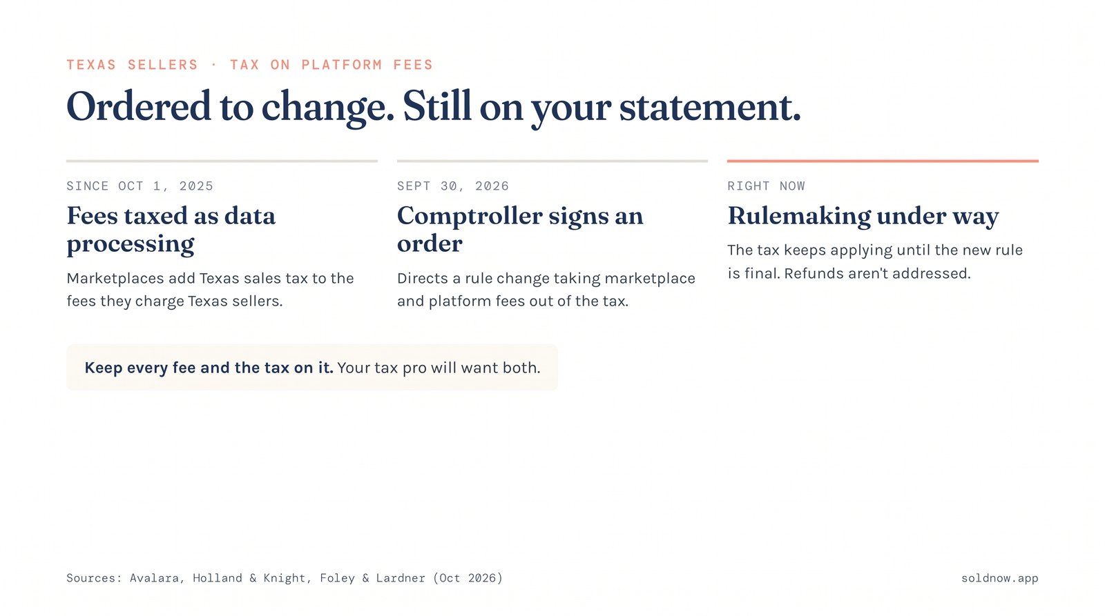 Texas sellers, tax on platform fees: since October 1, 2025, marketplace fees taxed as data processing; September 30, 2026, the Comptroller signs an order directing a rule change; right now, rulemaking is under way and the tax keeps applying until the new rule is final.